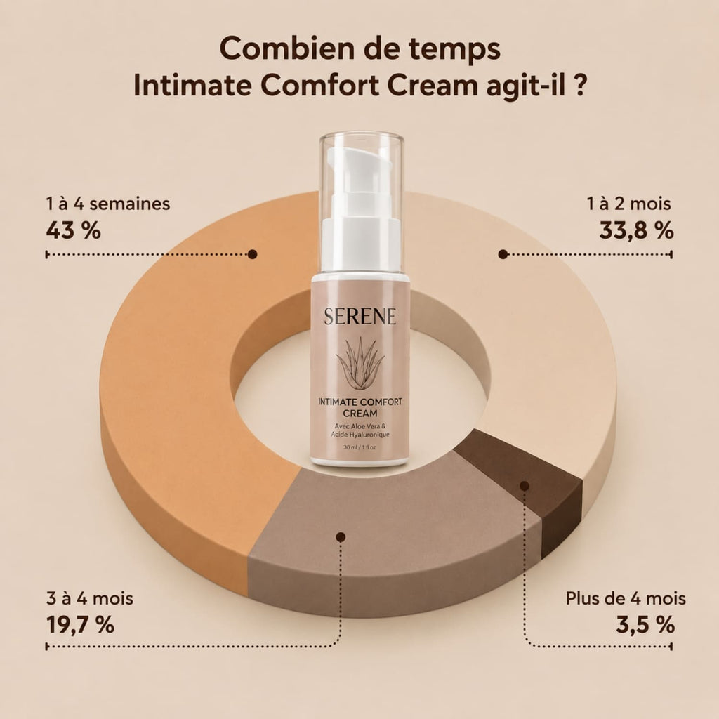 Intimate Comfort Cream